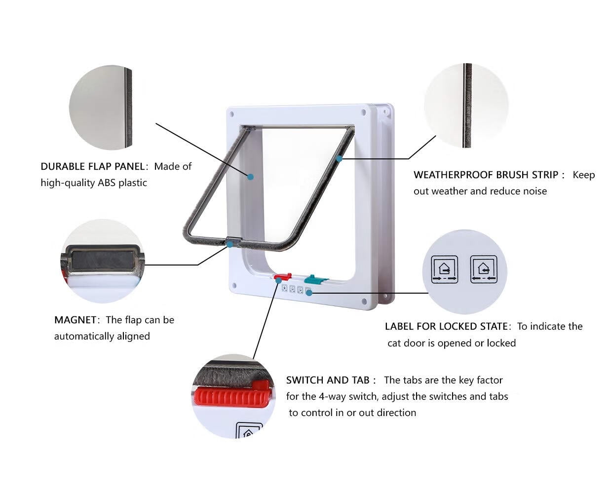 ZOUYUE 4 Way Lock Cat Door for Exterior Doors,Pet Door Flap for Window,Wall,Easy Install,Keeps Dogs Out of Cats Space,Food,and Litter Box(X-Large,7.87inx8.66in Flap)