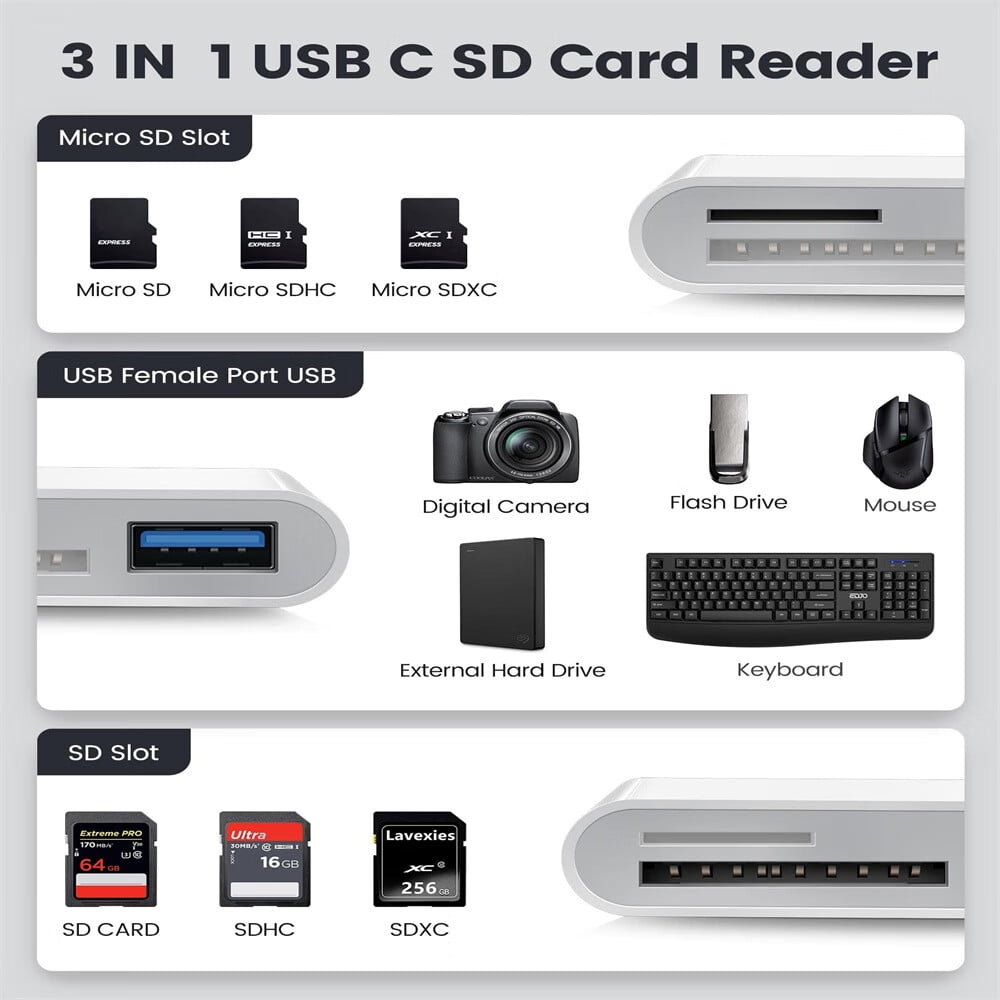 Sihohan 3 In 1 USB C Memory Card Reader with Dual Connector for SD/microSD Cards
