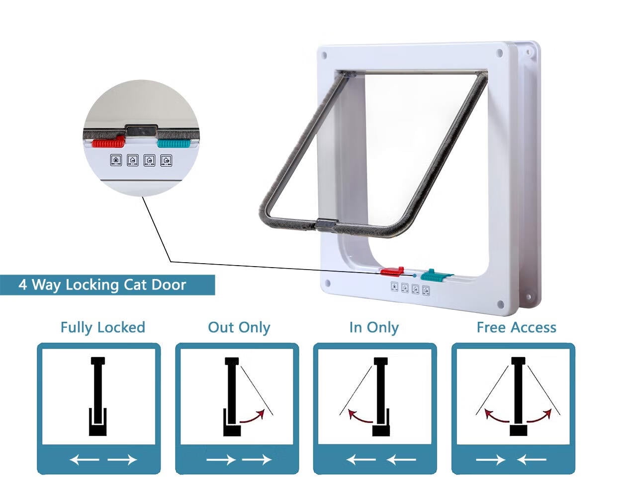 ZOUYUE 4 Way Lock Cat Door for Exterior Doors,Pet Door Flap for Window,Wall,Easy Install,Keeps Dogs Out of Cats Space,Food,and Litter Box(X-Large,7.87inx8.66in Flap)