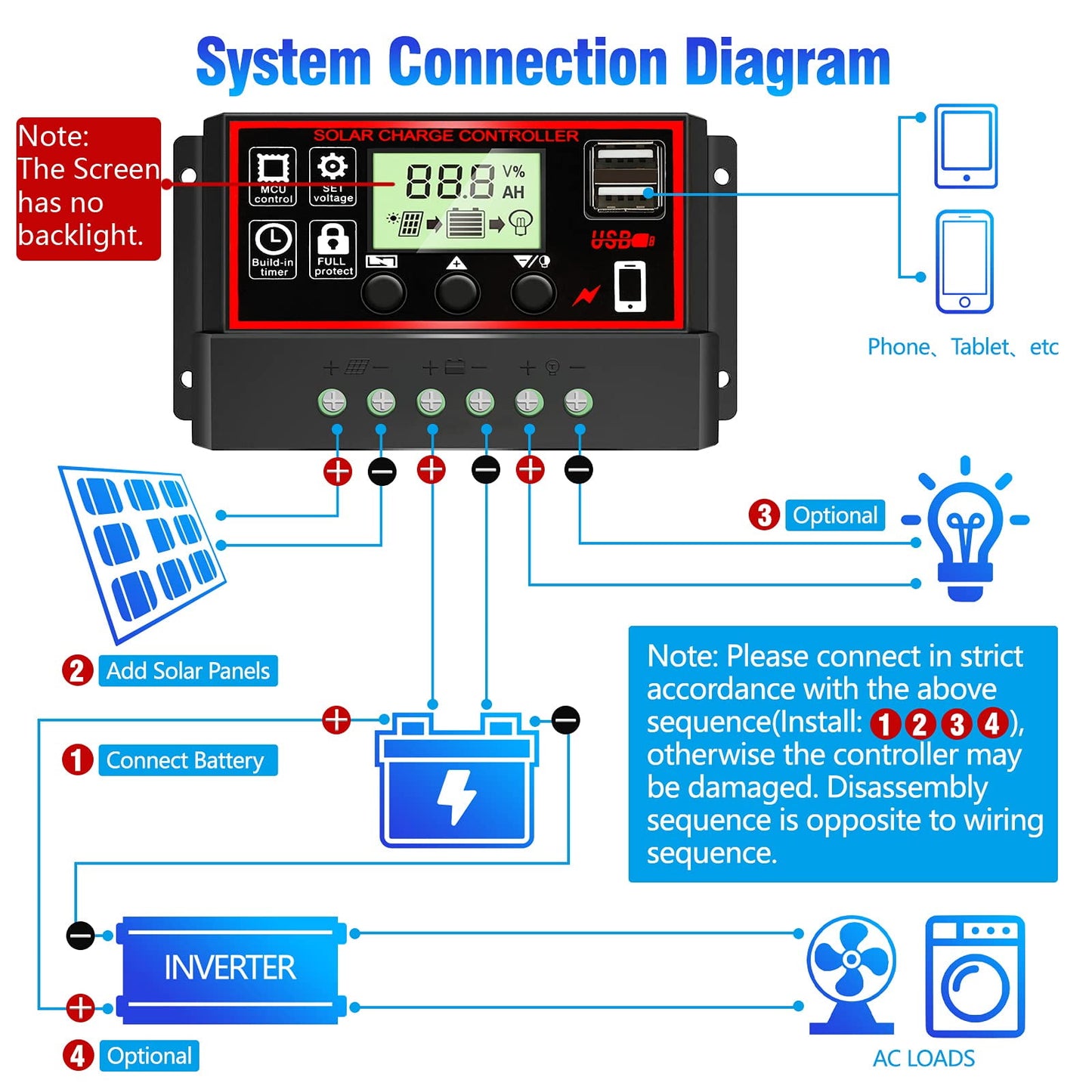 [Upgraded] 30A Solar Charge Controller,Black Solar Panel Battery Intelligent Regulator with Dual USB Port 12V/24V PWM Auto Paremeter Adjustable LCD Display (30a)